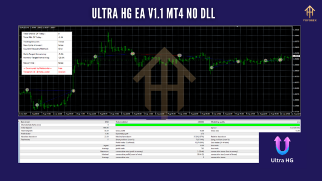 Ultra HG EA v1.1 MT4