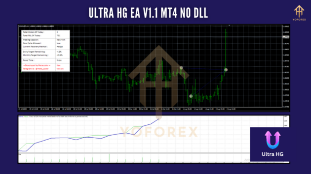 Ultra HG EA v1.1 MT4