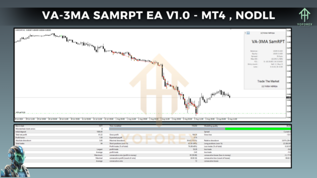 VA-3MA SamRPT EA V1.0 MT4