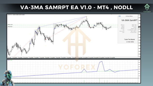 VA-3MA SamRPT EA V1.0 MT4