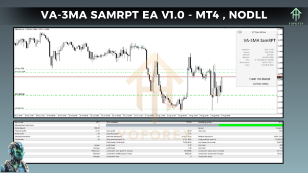 VA-3MA SamRPT EA V1.0 MT4