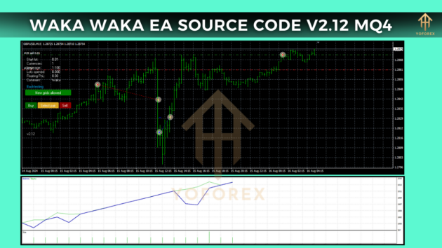 Waka Waka EA Source Code V2.12 MQ4