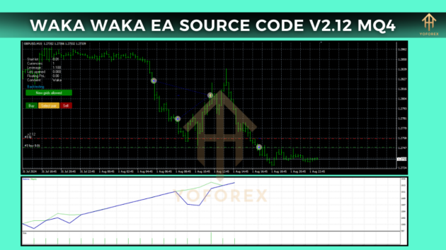 Waka Waka EA Source Code V2.12 MQ4