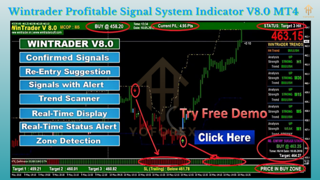 Wintrader Profitable Signal System Indicator V8.0