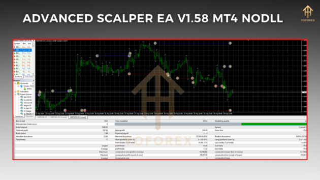 Advanced Scalper EA V1.58