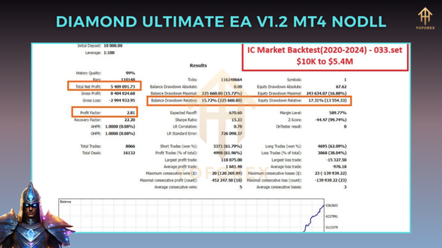 Diamond Ultimate EA V1.2