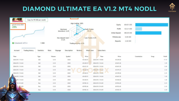 Diamond Ultimate EA V1.2