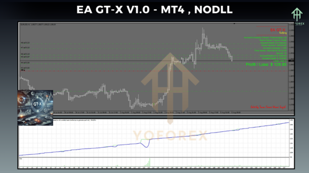 EA GT-X V1.0 MT4