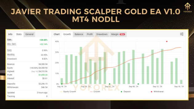 Javier Trading Scalper Gold EA V1.0