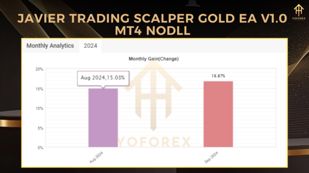 Javier Trading Scalper Gold EA V1.0