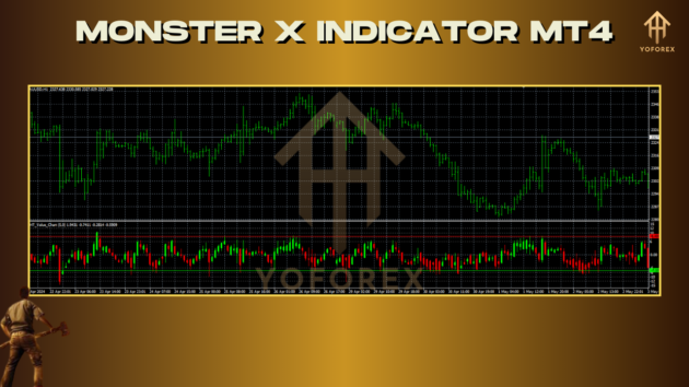 Monster X Indc V2