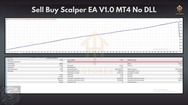 Sell Buy Scalper EA V1.0