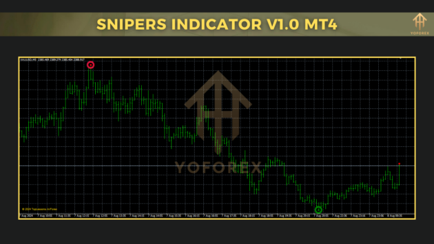 Snipers Indc V1.0