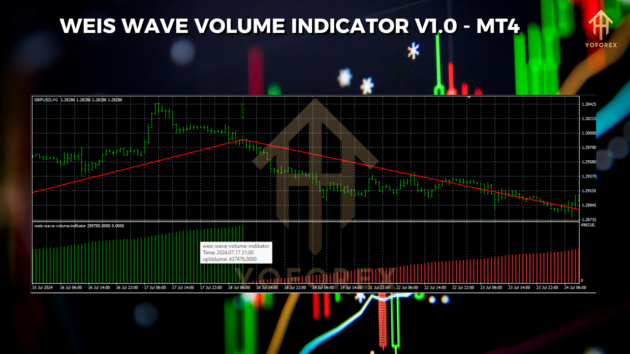 Weis Wave Volume Indikator V1.0 MT4