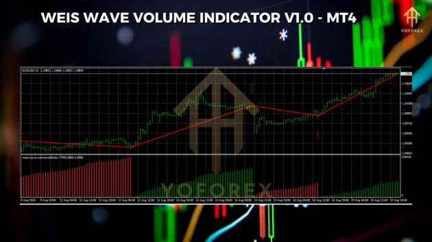 Weis Wave Volume Indikator V1.0 MT4