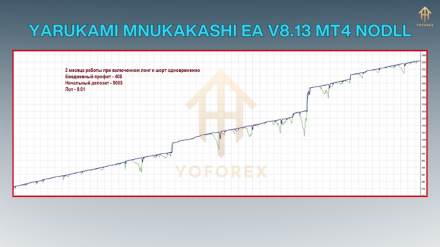 Yarukami Mnukakashi EA V8.13