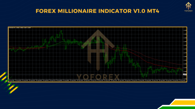 Forex Millionaire Indc