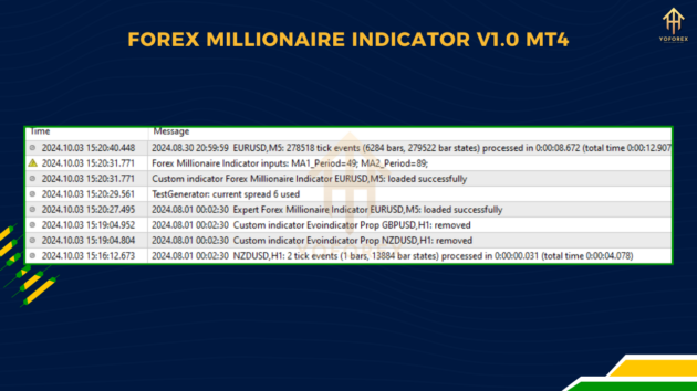 Forex Millionaire Indc