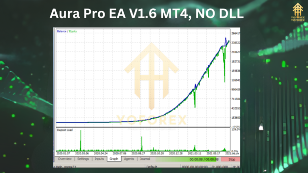 Aura Pro EA