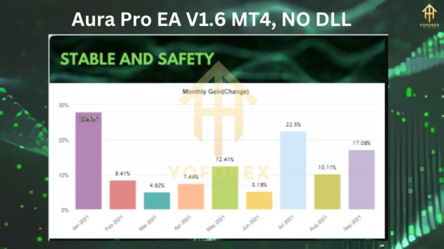 Aura Pro EA