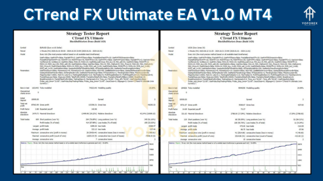 CTrend FX Ultimate EA V1.0