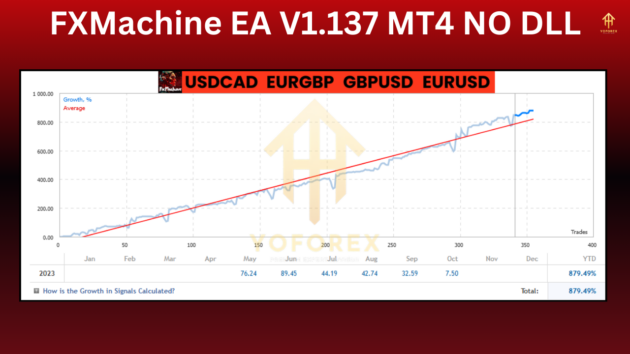 FXMachine EA V1.137