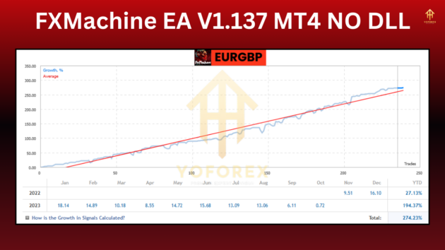 FXMachine EA V1.137