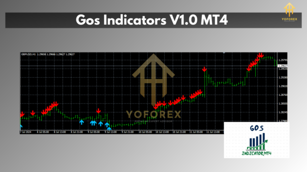 Gos Indicators V1.0 MT4