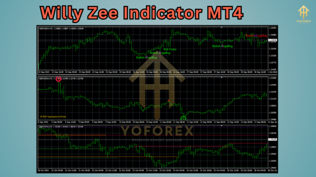 Willy Zee Indicator