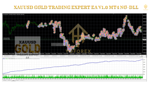 XAUUSD GOLD TRADING EXPERT EA