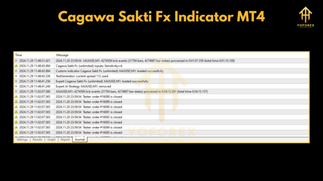 Cagawa Sakti Fx Indc