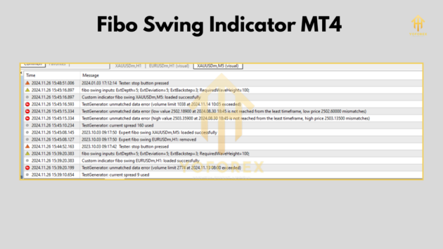 Fibo Swing Indc v1.0