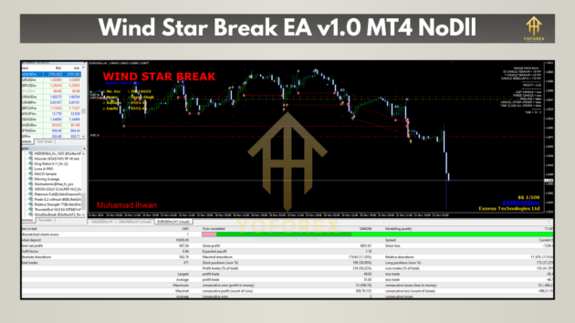 Wind Star Break EA V1.0