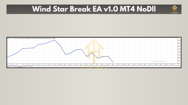 Wind Star Break EA V1.0