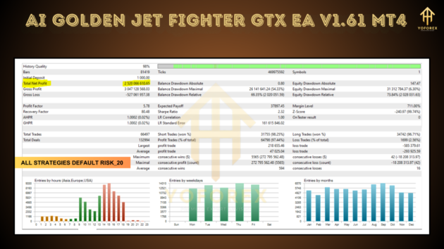 AI Golden Jet Fighter GTX EA V1.61