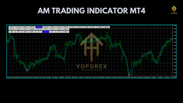 AM Forex Trading Indc