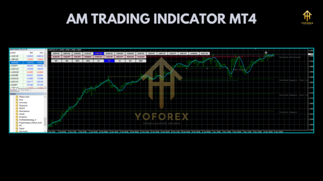 AM Forex Trading Indc