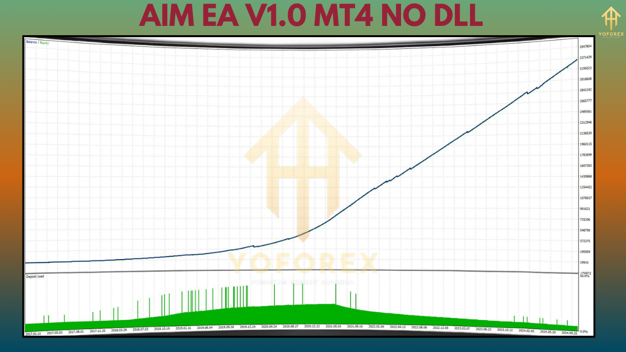 AiM EA V1.0