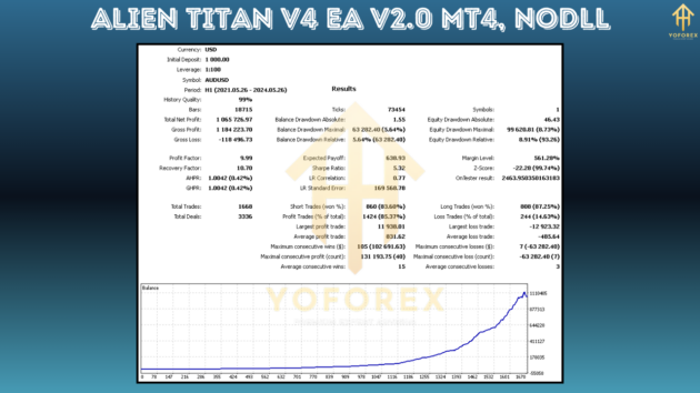 Alien Titan v4 EA V2.0