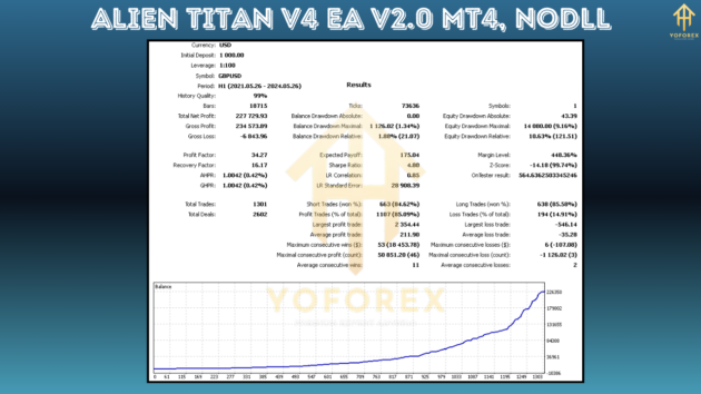 Alien Titan v4 EA V2.0