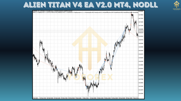 Alien Titan v4 EA V2.0