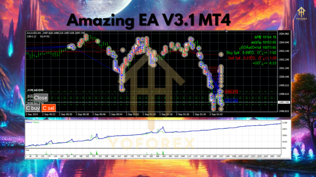 Amazing EA V3.1 MT4