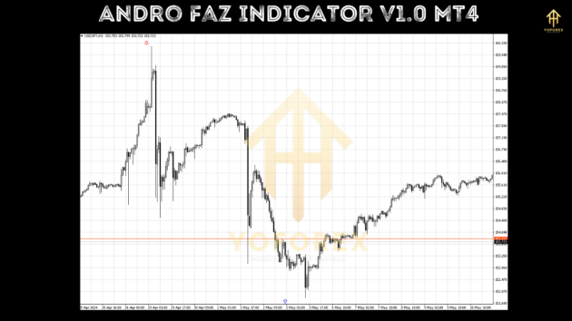 Andro Faz Indc V1.0