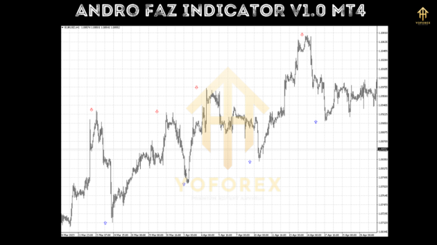 Andro Faz Indc V1.0