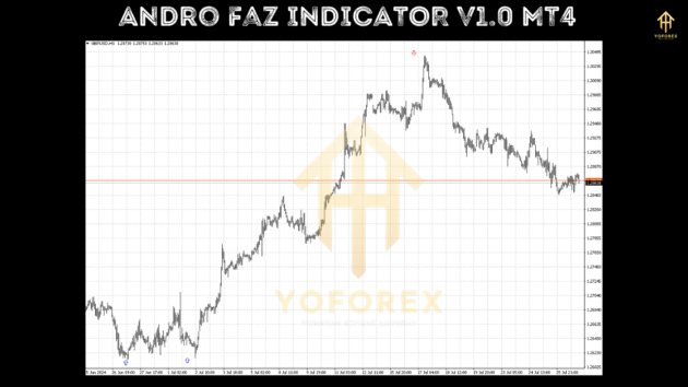 Andro Faz Indc V1.0