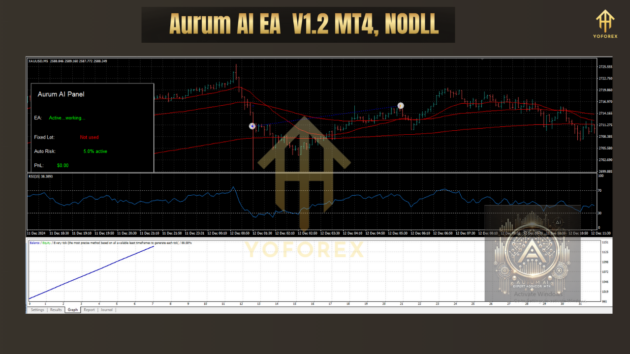 Aurum AI EA V1.2