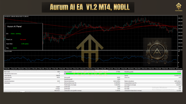 Aurum AI EA V1.2