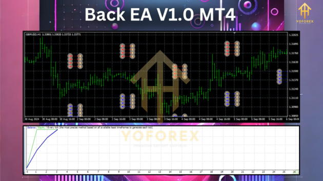 Back EA V1.0 MT4