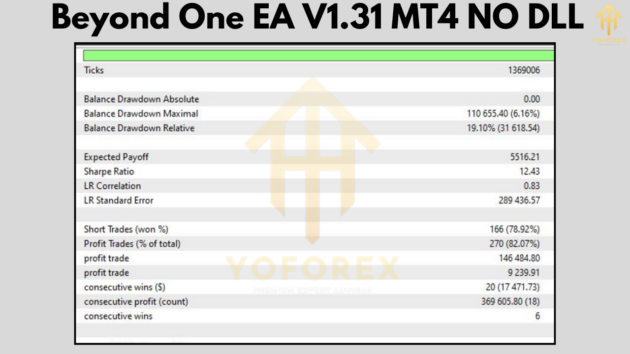 Beyond One EA V1.31