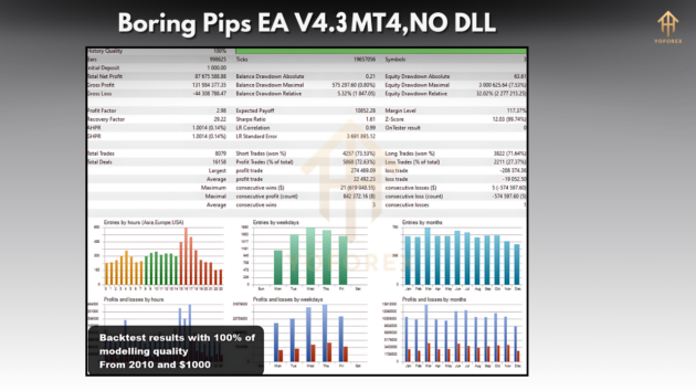 Boring Pips EA V4.3